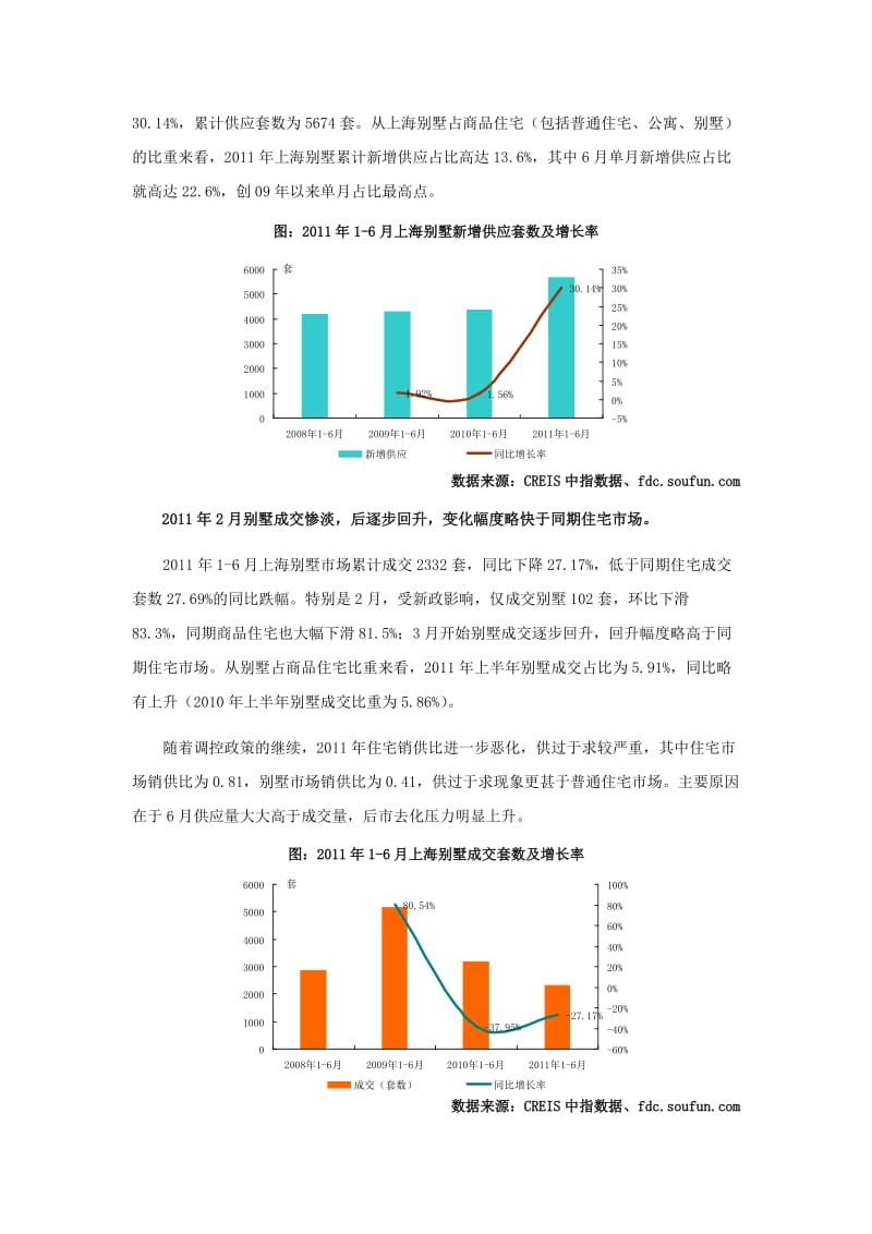 上半年重点城市别墅市场形势.doc_第3页