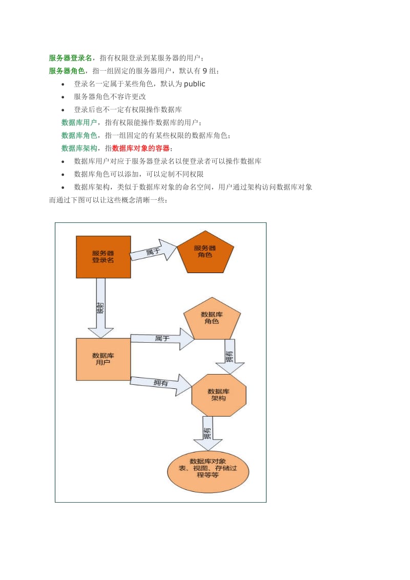 登录名、数据库用户、架构.doc_第1页