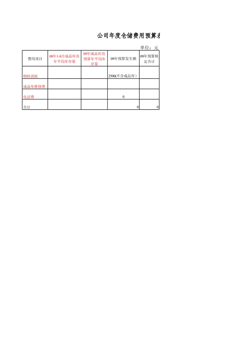 物流中心预算相关表格.xls_第3页