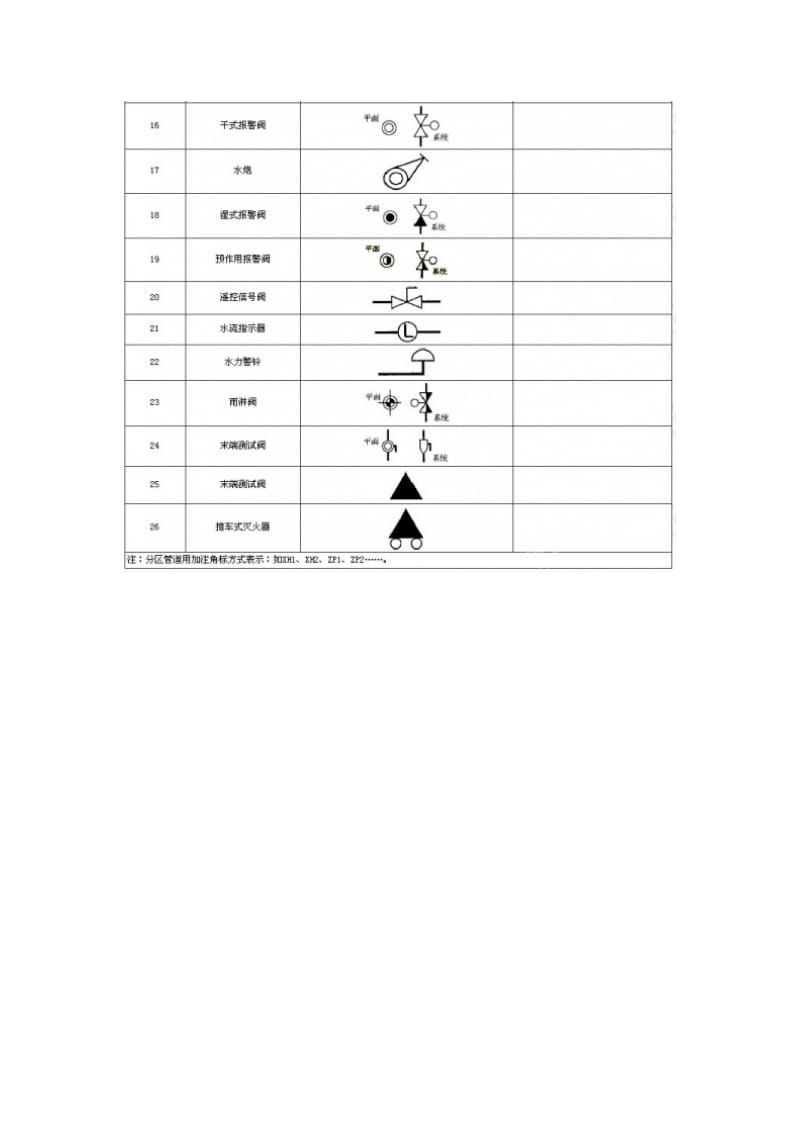 阀门图例符号.doc_第2页