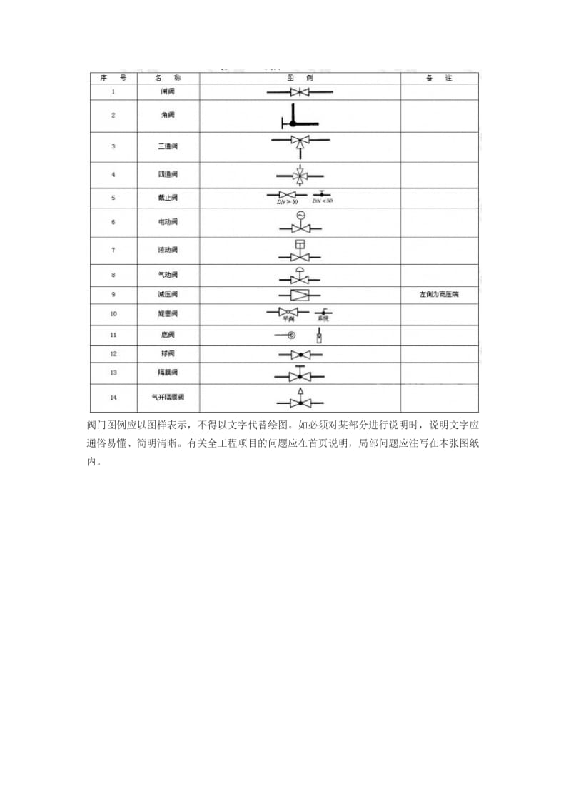 阀门图例符号.doc_第3页