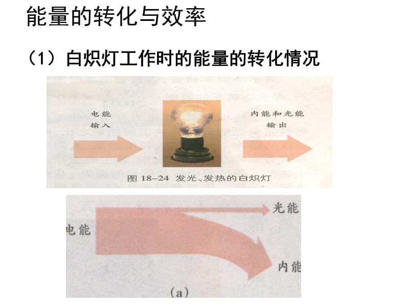 新苏科版九年级物理下册《十八章. 能源与可持续发展五、能源与可持续发展》课件_13.ppt_第3页