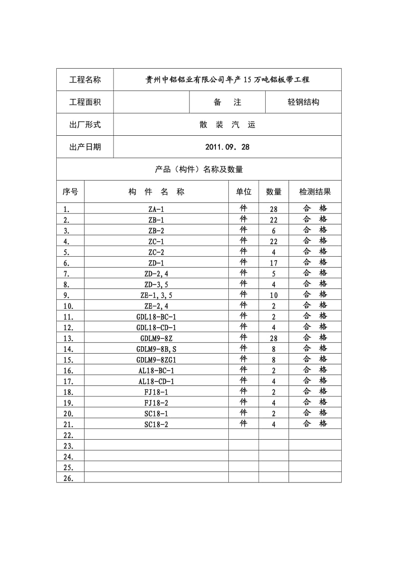 铝业有限公司年产15万吨铝板带 工程质量保证文件.doc_第3页