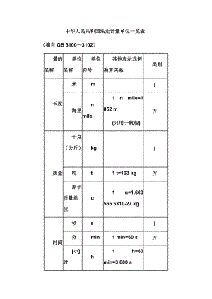 中华人民共和国法定计量单位一览表.doc