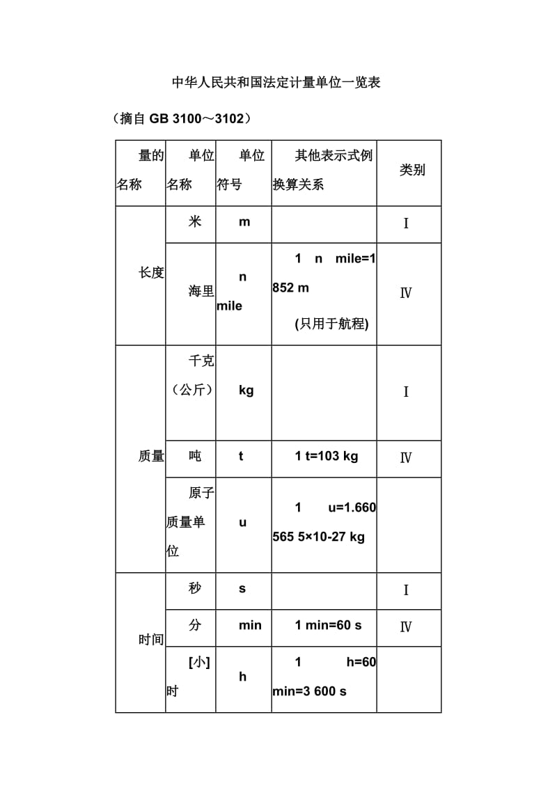 中华人民共和国法定计量单位一览表.doc_第1页