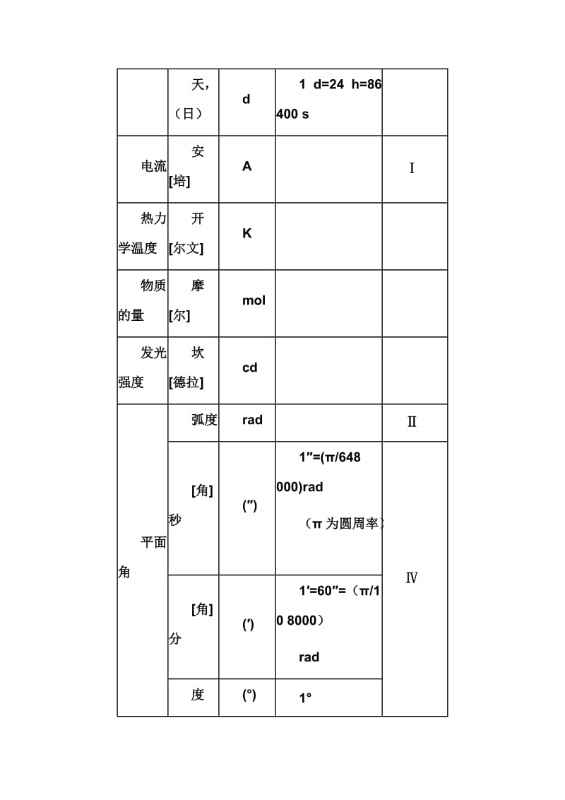 中华人民共和国法定计量单位一览表.doc_第2页