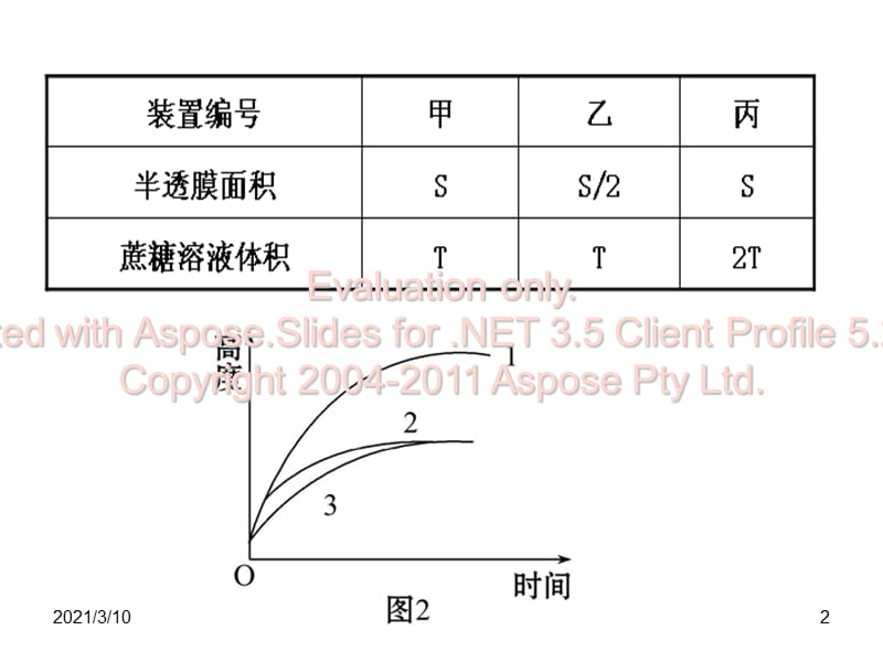 高中生物必修一第四五章变式备选题PPT参考课件.ppt_第2页