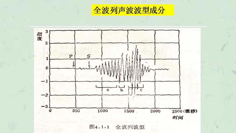 阵列声波测井介绍课件.ppt_第2页