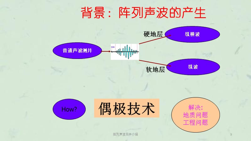 阵列声波测井介绍课件.ppt_第3页