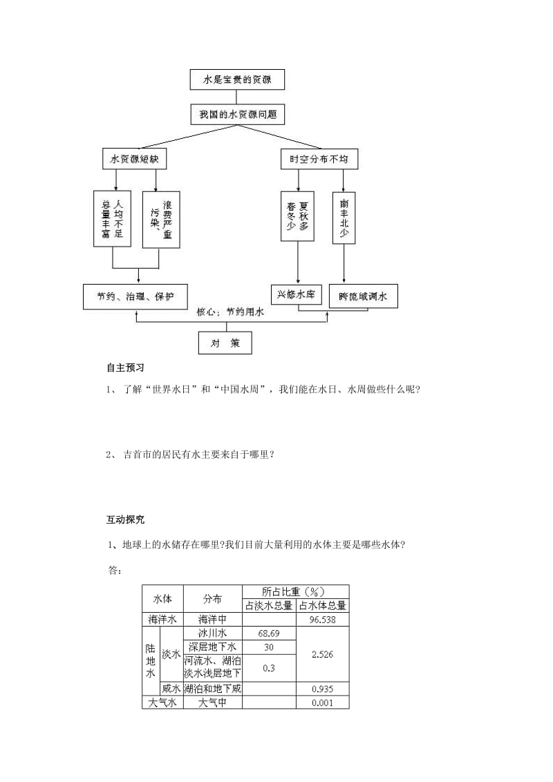 中国的水资源.doc_第2页