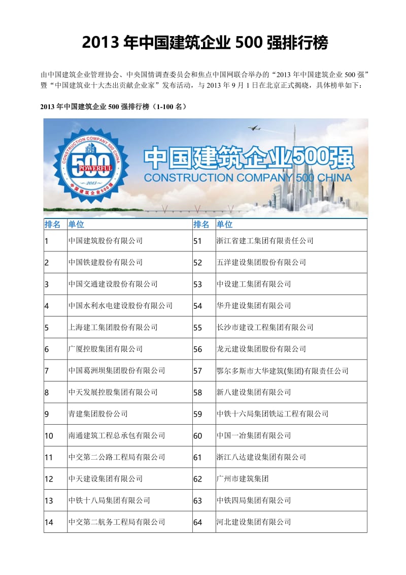 中国建筑企业500强榜单(1100).doc_第1页