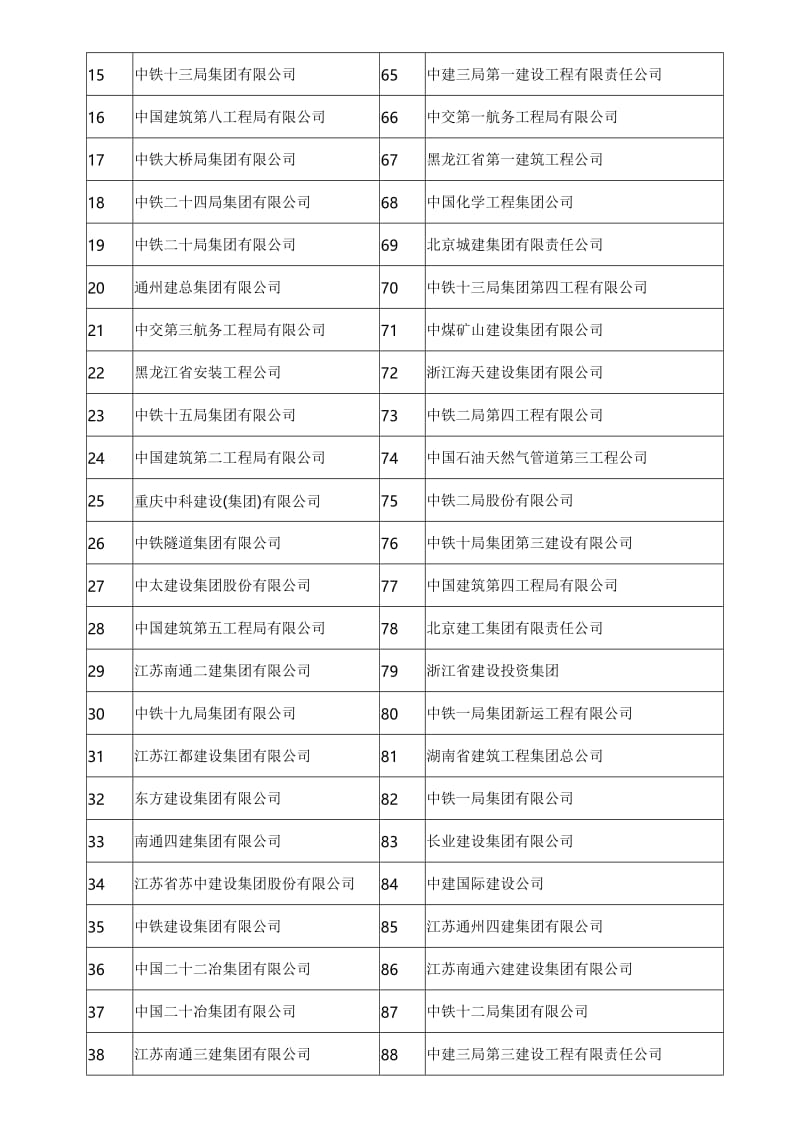 中国建筑企业500强榜单(1100).doc_第2页