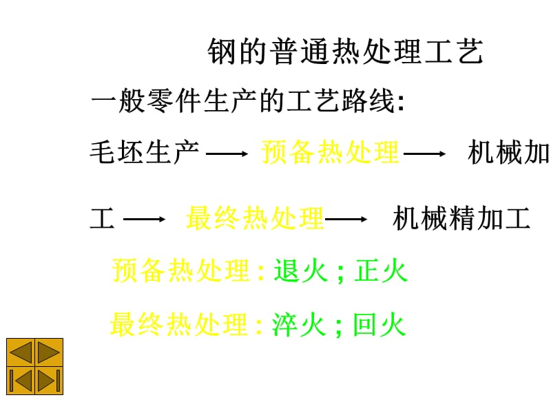 【教学课件】第八讲钢的热处理工艺.ppt_第3页