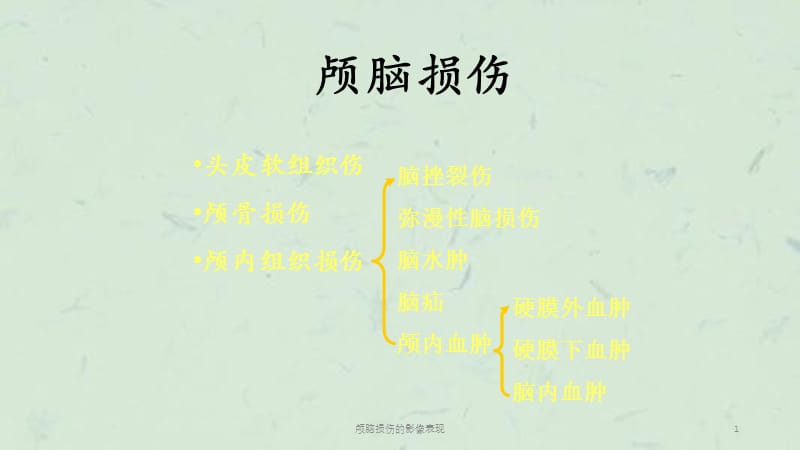 颅脑损伤的影像表现课件.ppt_第1页