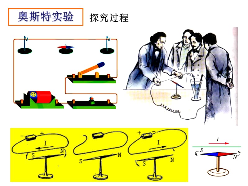 新苏科版九年级物理下册《十六章. 电磁转换二、电流的磁场》课件_22.ppt_第2页