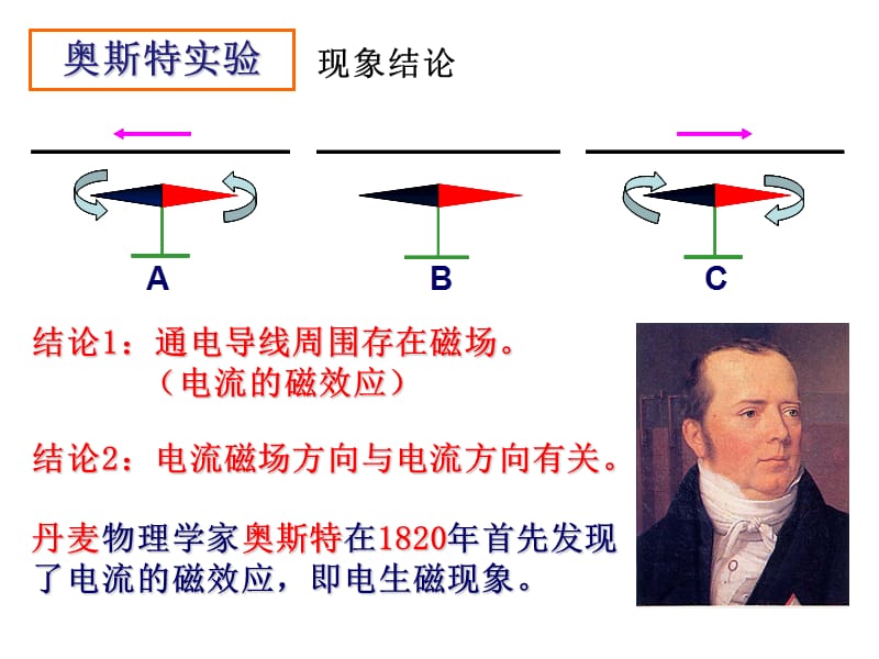 新苏科版九年级物理下册《十六章. 电磁转换二、电流的磁场》课件_22.ppt_第3页