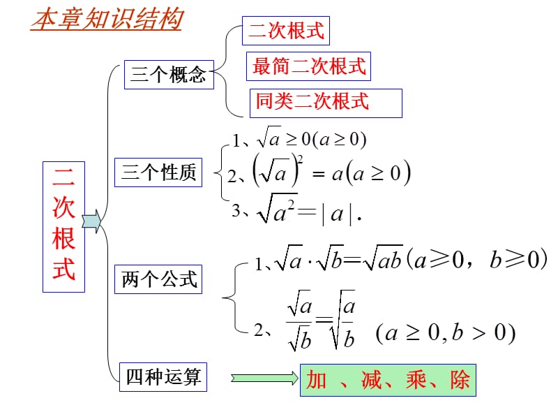 新苏科版八年级数学下册《12章 二次根式 小结与思考》课件_19.ppt_第2页