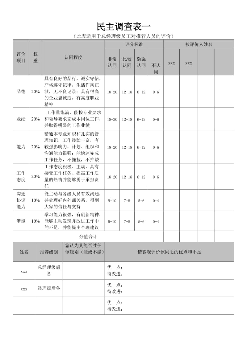 民意测评表.doc_第1页