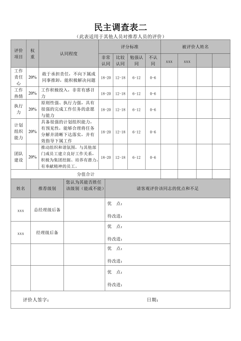 民意测评表.doc_第3页