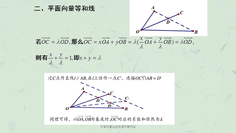 平面向量共线定理和等和线课件.ppt_第2页