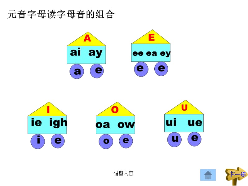 元音字母-开音节闭音节中元音字母的发音规律练习【知识荟萃】.ppt_第2页