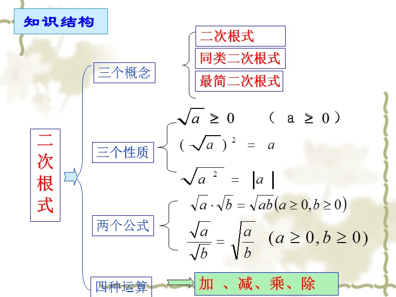 新苏科版八年级数学下册《12章 二次根式 数学活动 画画.算算》课件_0.ppt_第2页