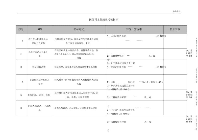 医院医务科主任绩效考核指标.docx_第1页