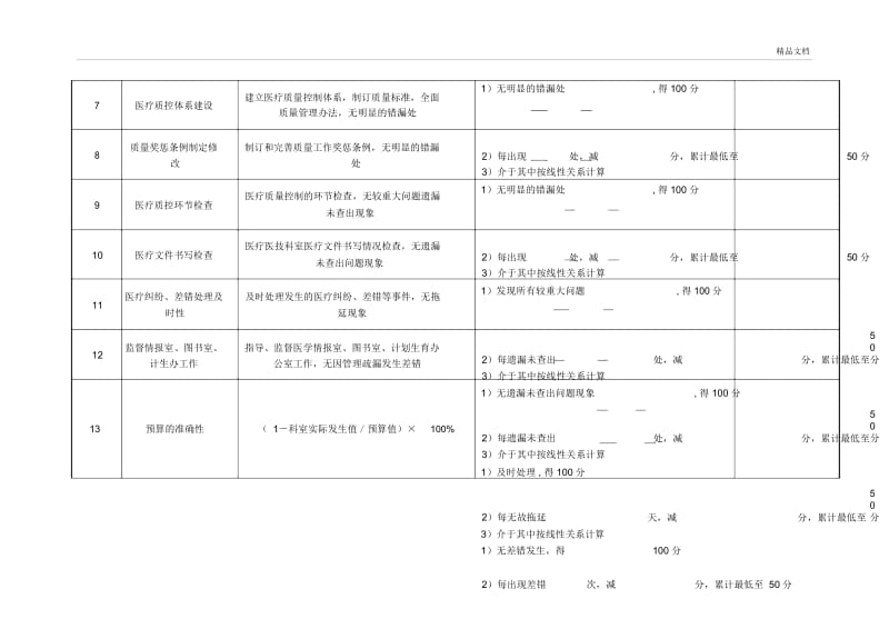 医院医务科主任绩效考核指标.docx_第3页