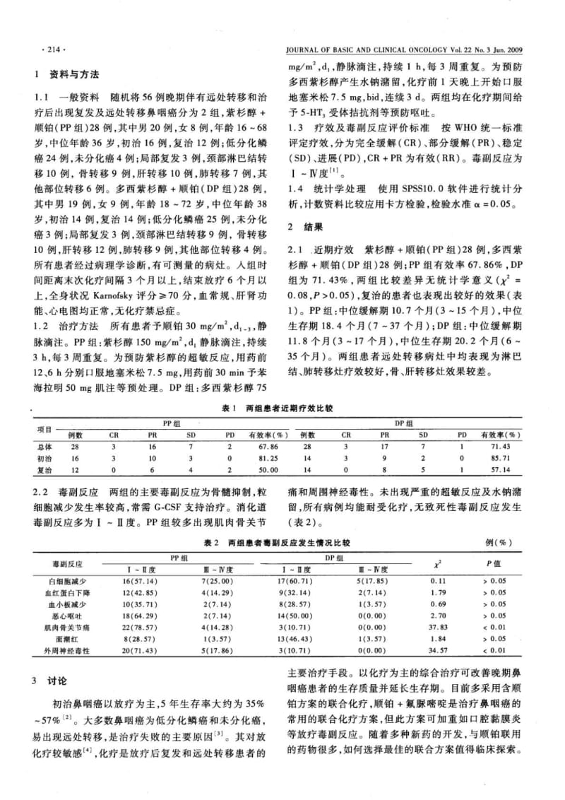 紫杉醇或多西紫杉醇联合顺铂治疗晚期鼻咽癌的临床研究.pdf_第2页