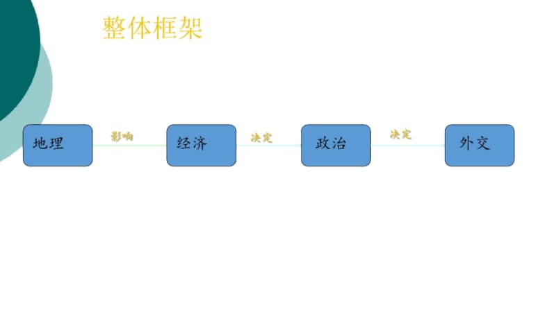 加拿大的经济与政治(经济篇).docx_第2页