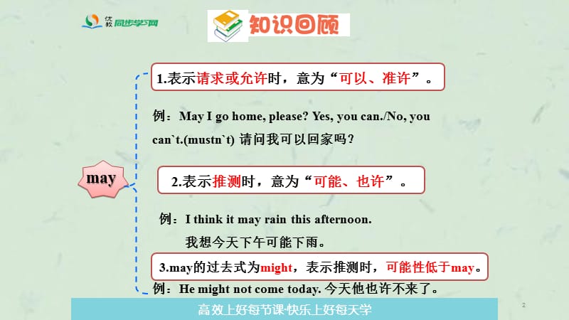 周练周总结情态动词musmaycan的用法课件.ppt_第2页