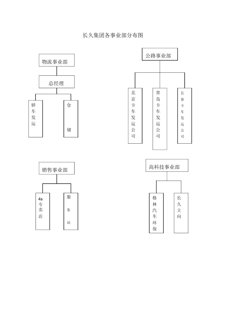 远卓—长春长久实业—新组织机构图.docx_第2页