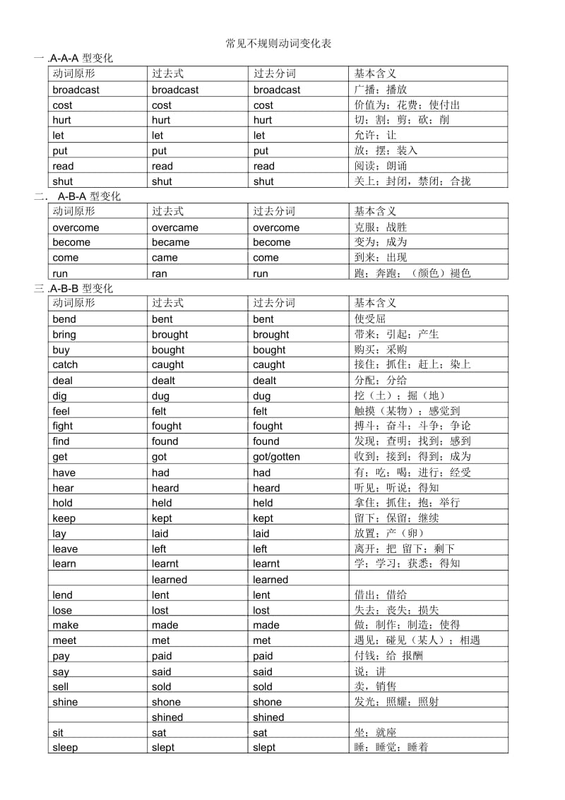 初中常见不规则动词变化表.docx_第1页