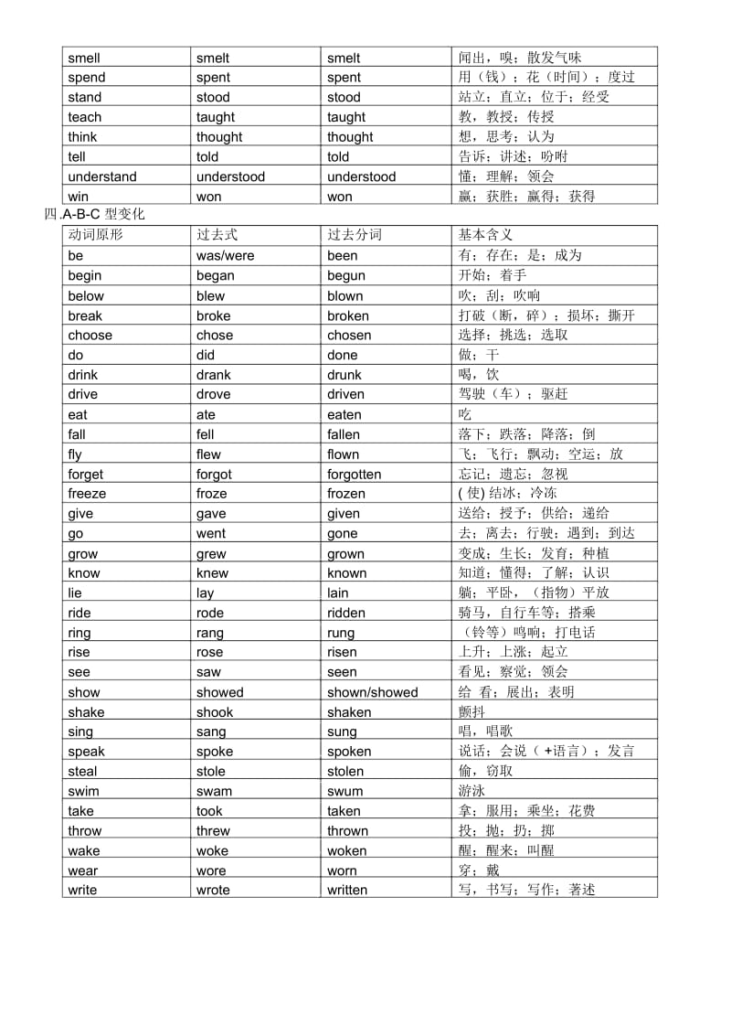 初中常见不规则动词变化表.docx_第2页