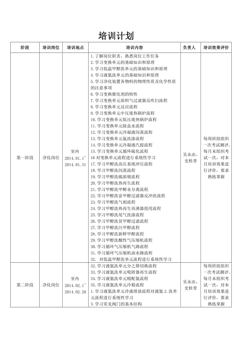 合成装置 净化岗位培训计划.doc_第2页