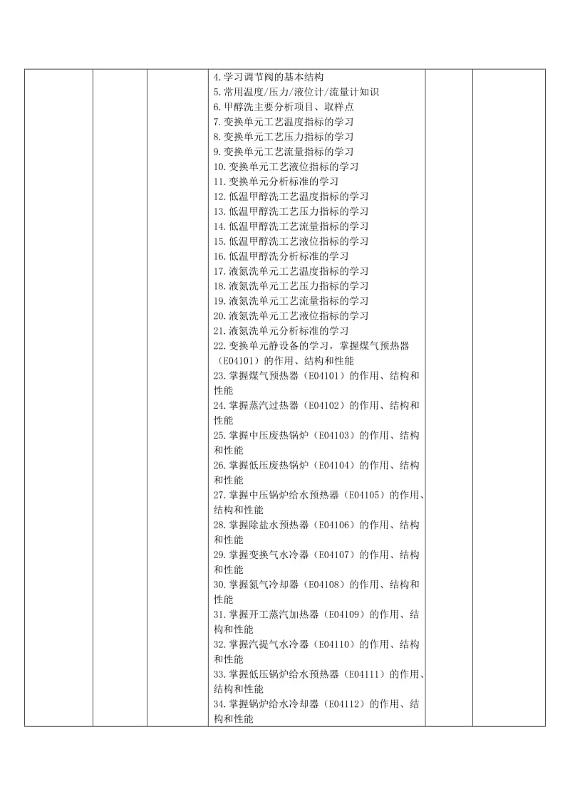 合成装置 净化岗位培训计划.doc_第3页