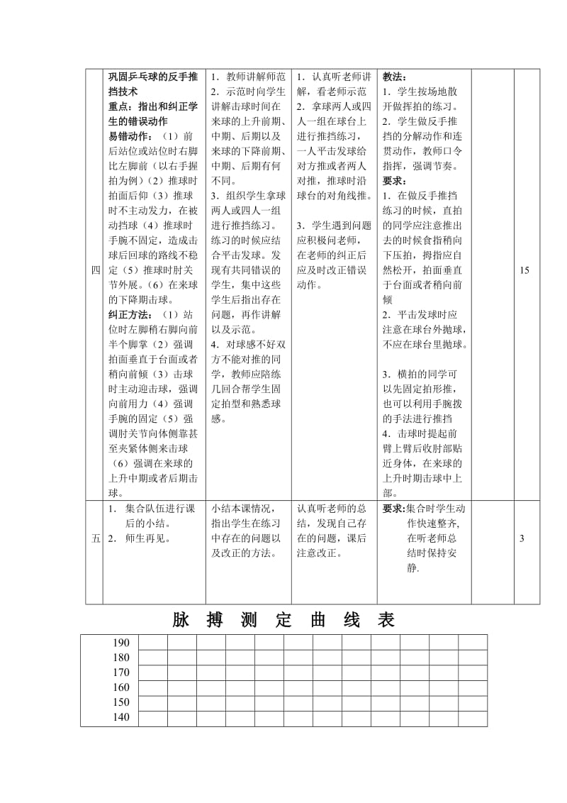 乒乓球课教案(学习发球与复习推挡).doc_第3页