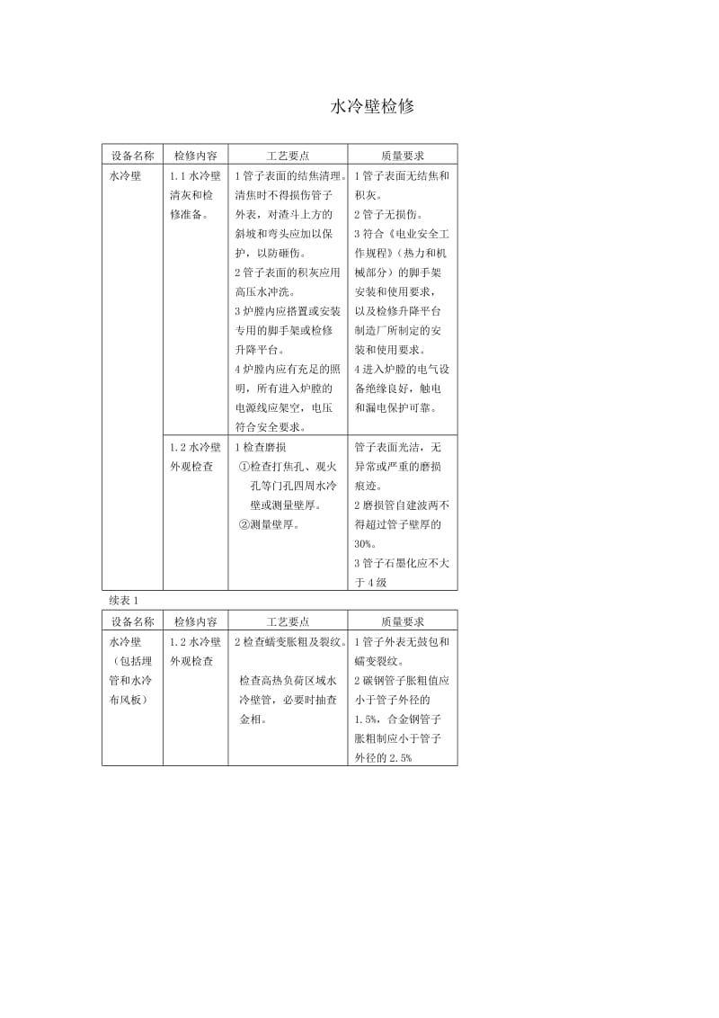 锅炉检修规程（水冷壁检修）.doc_第1页