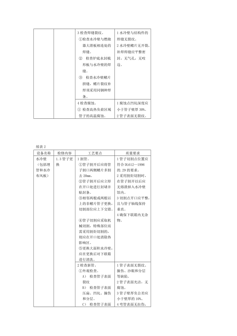 锅炉检修规程（水冷壁检修）.doc_第2页