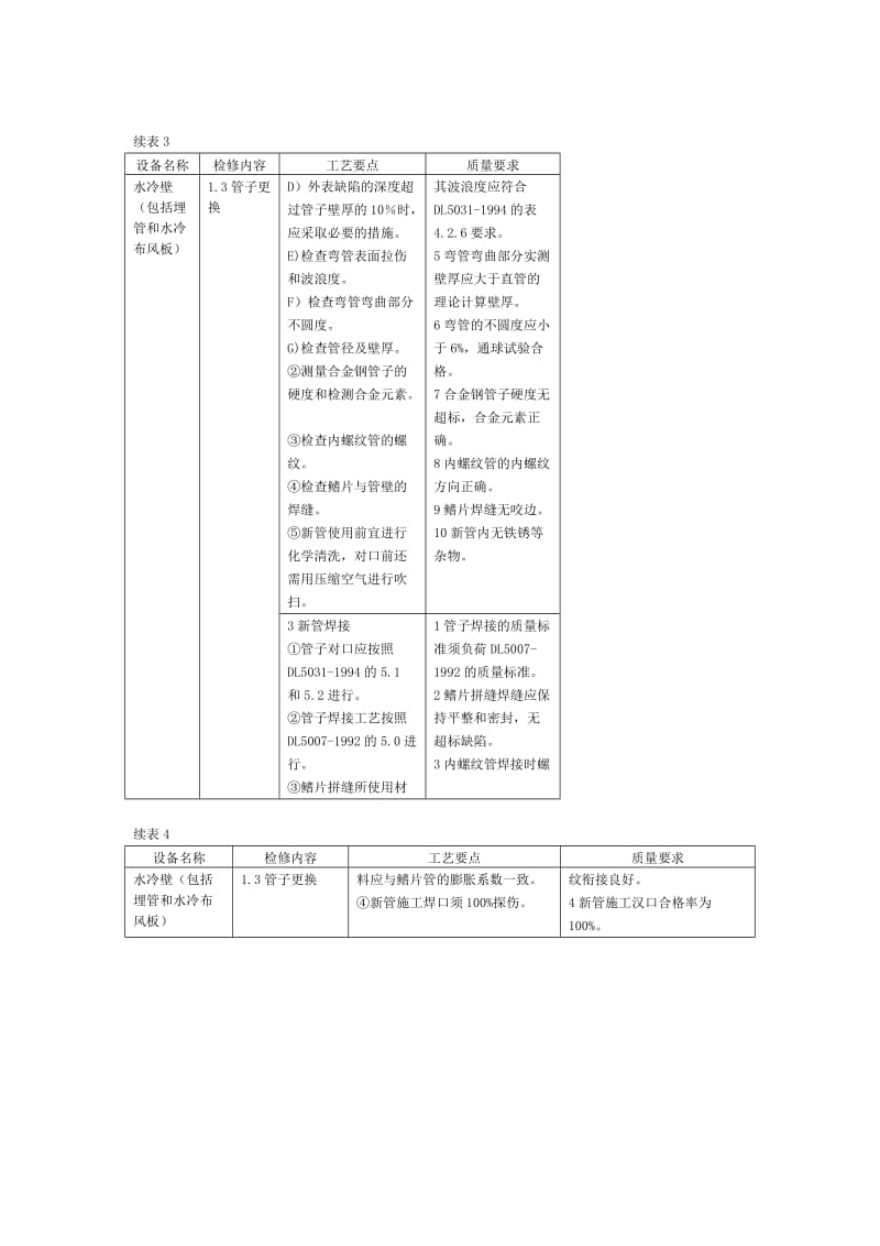 锅炉检修规程（水冷壁检修）.doc_第3页