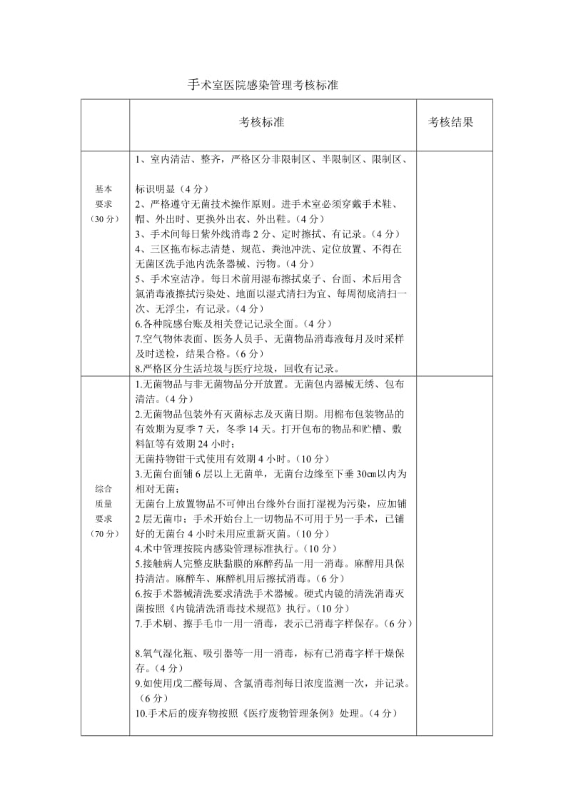 手术室医院感染管理考核标准.6doc.doc_第1页