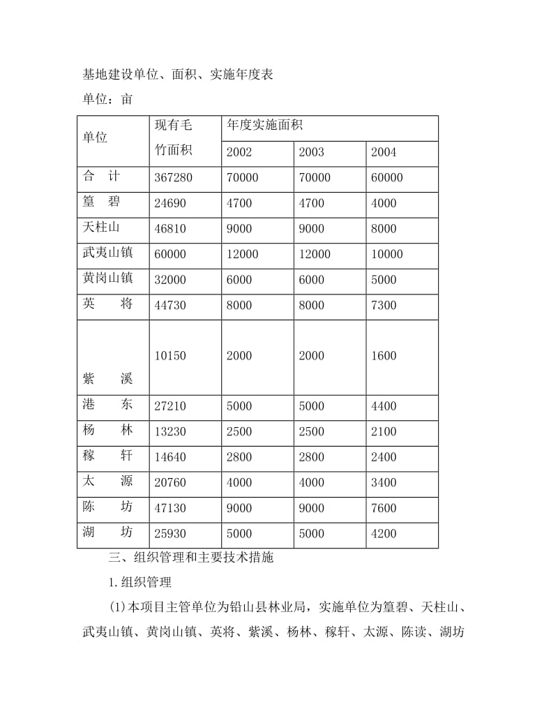 XX县二十万亩毛竹低产林改造建设项目.doc_第3页