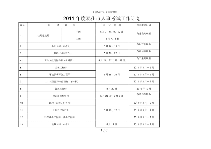 年度泰州市人事考试工作计划.docx_第1页