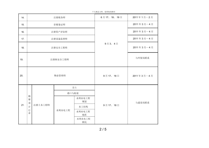 年度泰州市人事考试工作计划.docx_第2页