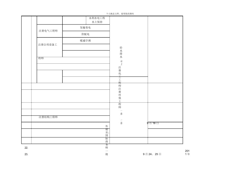 年度泰州市人事考试工作计划.docx_第3页