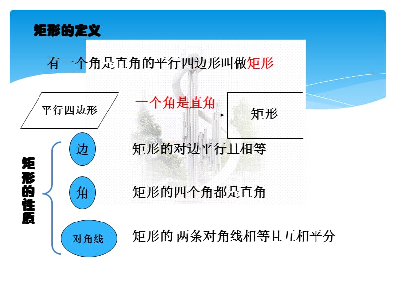 新苏科版八年级数学下册《9章 中心对称图形—平行四边形 9.4 矩形、菱形、正方形 矩形》课件_16.ppt_第2页