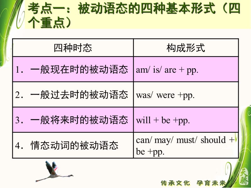 9．被动语态及其考点.ppt_第2页