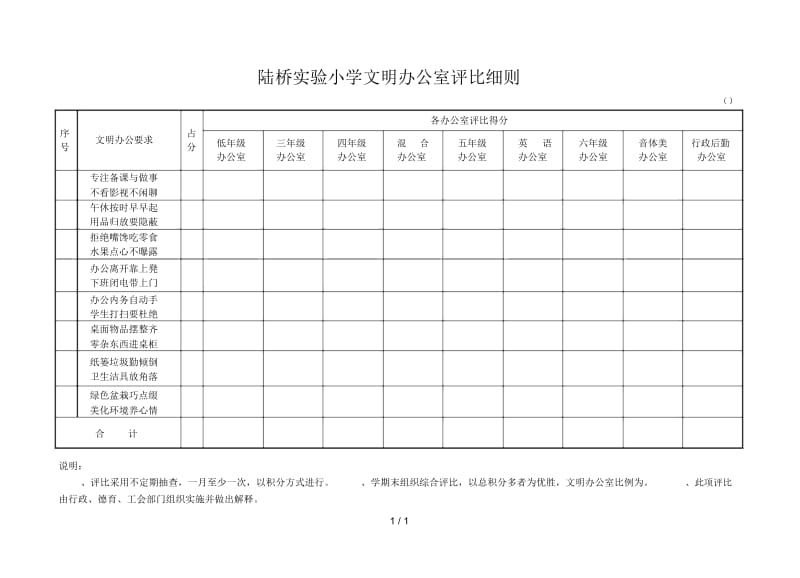 陆桥实验小学文明办公室评比细则.docx_第1页