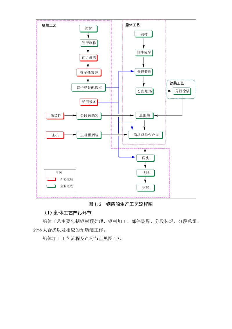 大连隆翔松辽游艇有限公司游艇制造项目环境影响评价报告书.doc_第3页