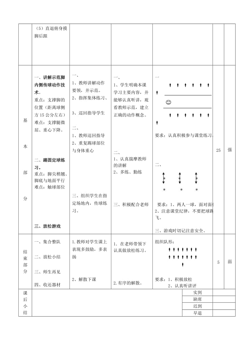 水平四足球脚内侧传球专用教案.doc_第2页